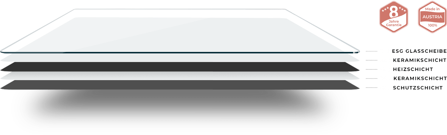 ERS Heatscreen IC panel - M(srednji)