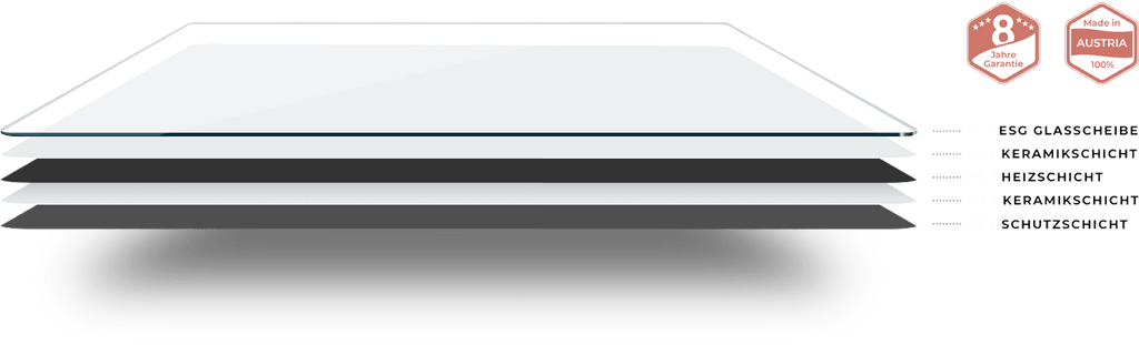ERS Heatscreen IC panel - M(srednji)