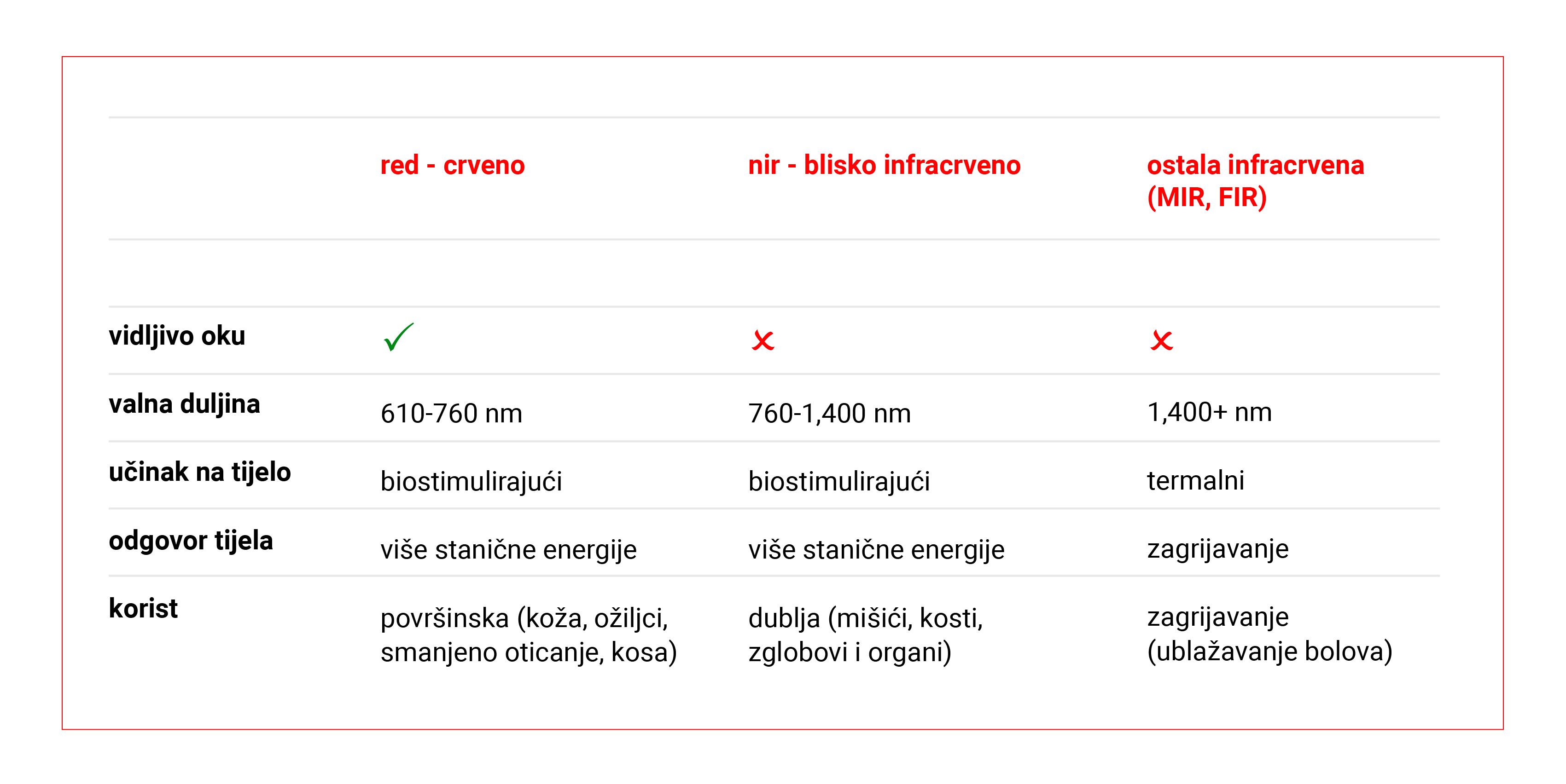 MITO LIGHT® Biohacker 3.0