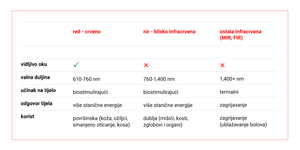 MITO LIGHT® Biohacker 3.0