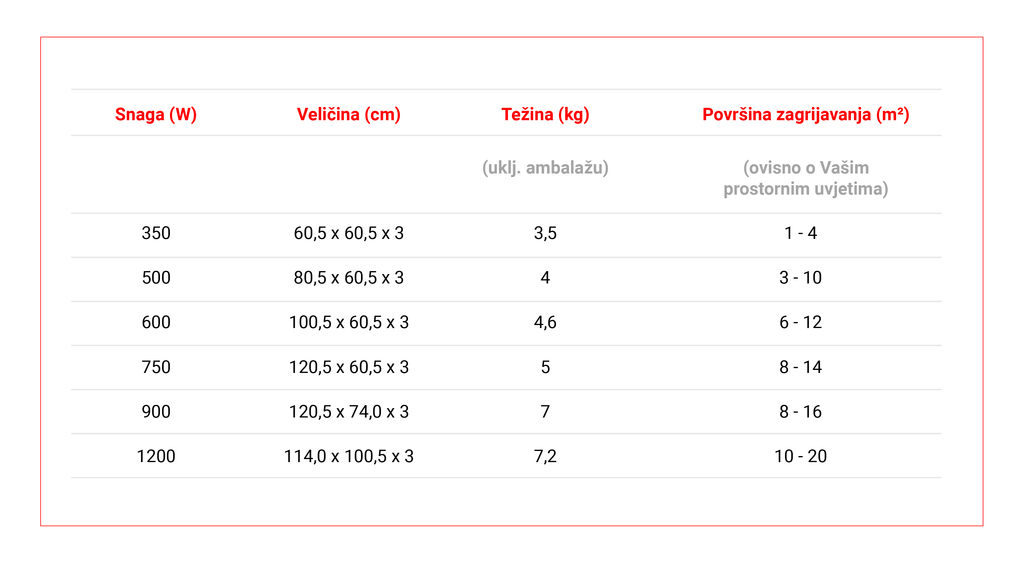 SLIKA IC panel (MOTIV 026: karta svijeta)