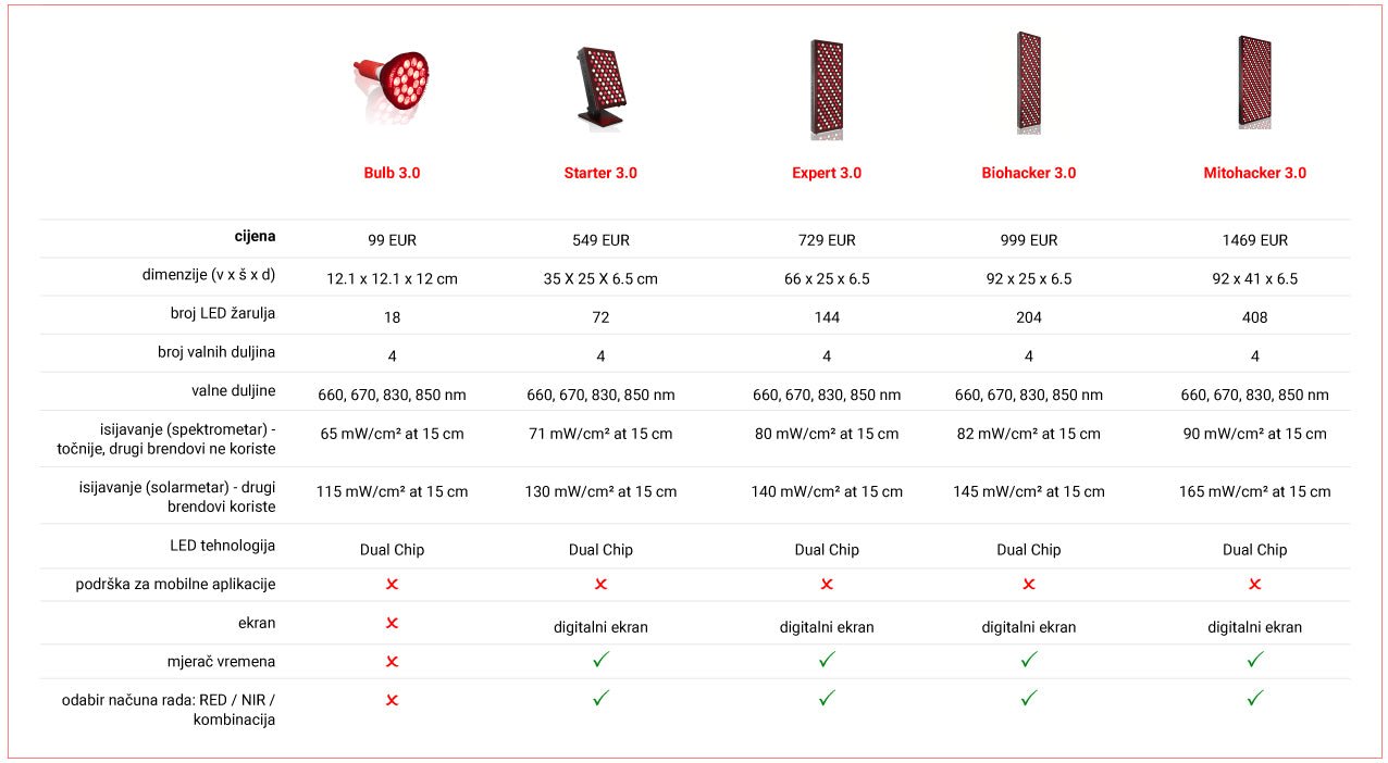 MITO LIGHT® Biohacker 4.0