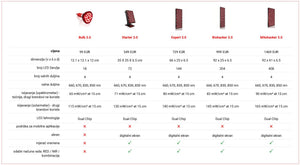 MITO LIGHT® Biohacker 4.0