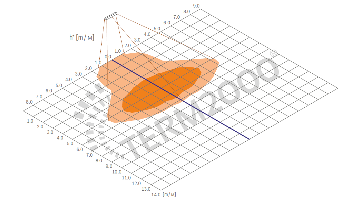 TERM2000EconosRCD080E IC grijalica za hale i radione