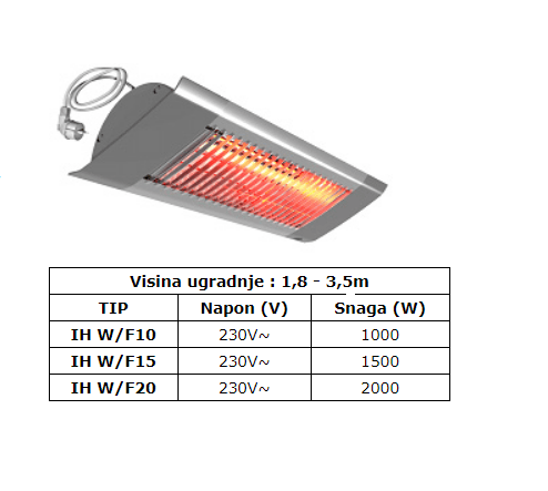 IHW IC grijalica 2 kW