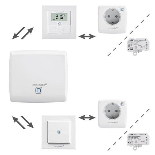 Homematic IP zidni termostat